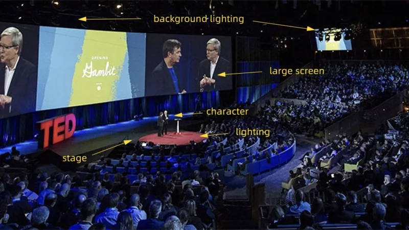 Elements in Traditional Video Production